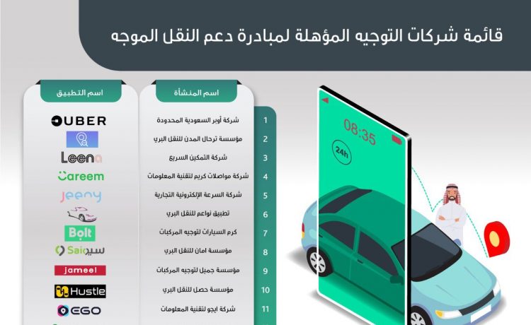 اتفاق لاطلاق برنامج لدعم العاملين في مجال النقل الموجه في السعودية