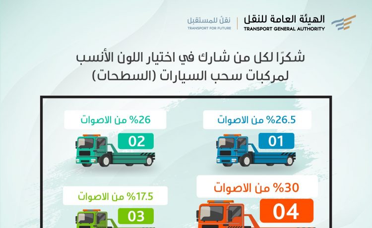 النقل السعودية تعلن نتيجة التصويت على لون السطحات