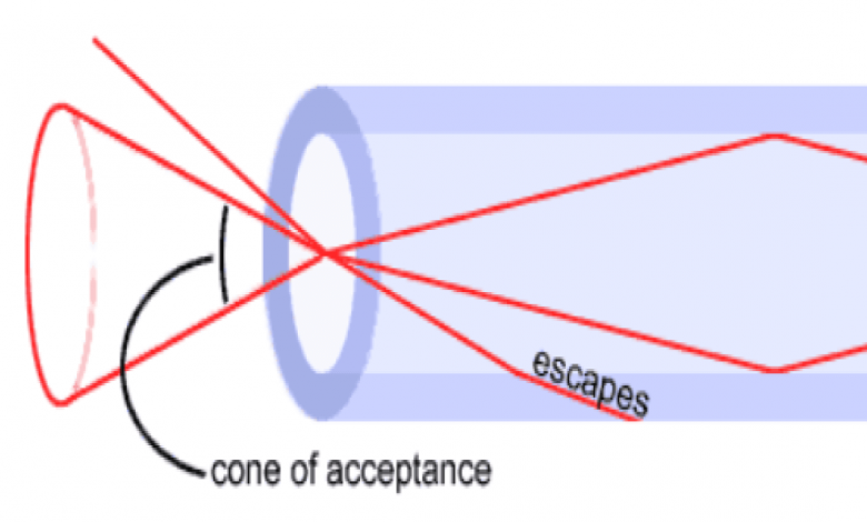 خصائص الفتحة العددية للألياف الضوئية Numerical Aperture of Optical Fiber