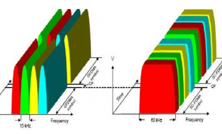 المذبذبات المتقاطعة Cross-Coupled Oscillators