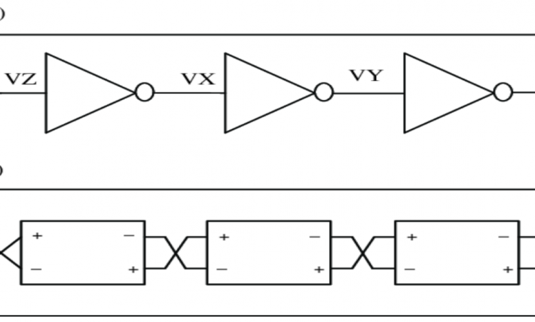 مذبذب الحلقة Ring Oscillators