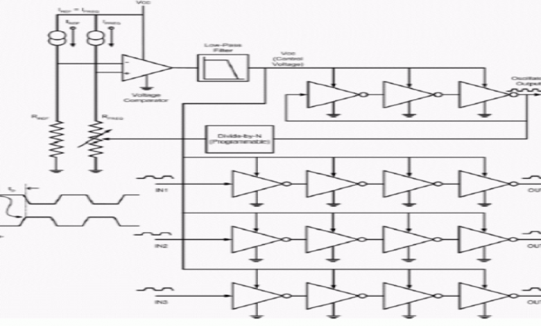 مذبذب خط التأخير Delay-Line Oscillators