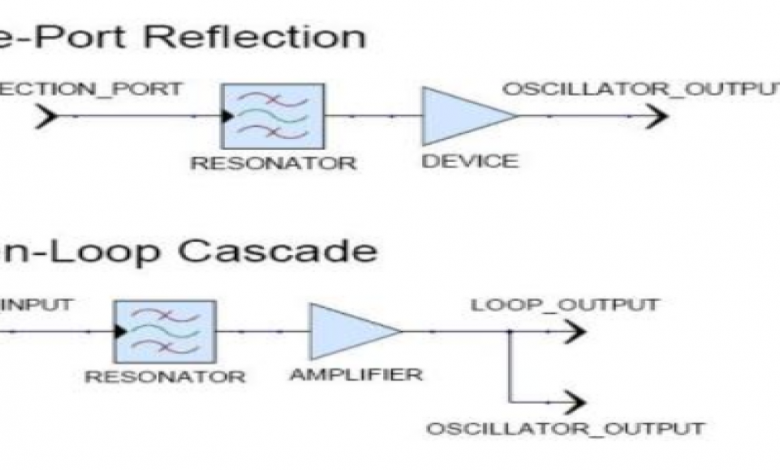 مذبذب الميكروويف Microwave Oscillators