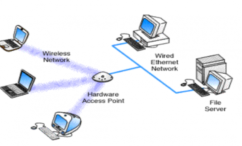 نقطة وصول الشبكة Network Access Point