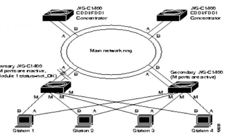 واجهة توزيع البيانات النحاسية Copper data distribution interface