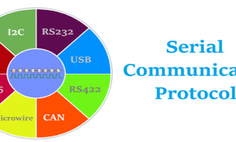 بروتوكولات الاتصالات Communication Protocols