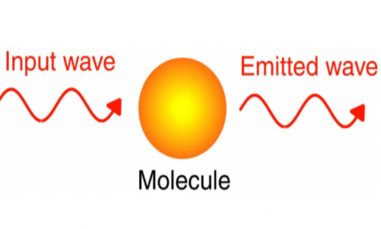 نظام الاتصالات البصرية اللاخطية Nonlinear optics