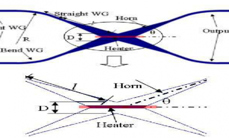 ما هو المفتاح الضوئي الحراري Thermo-optic Switches