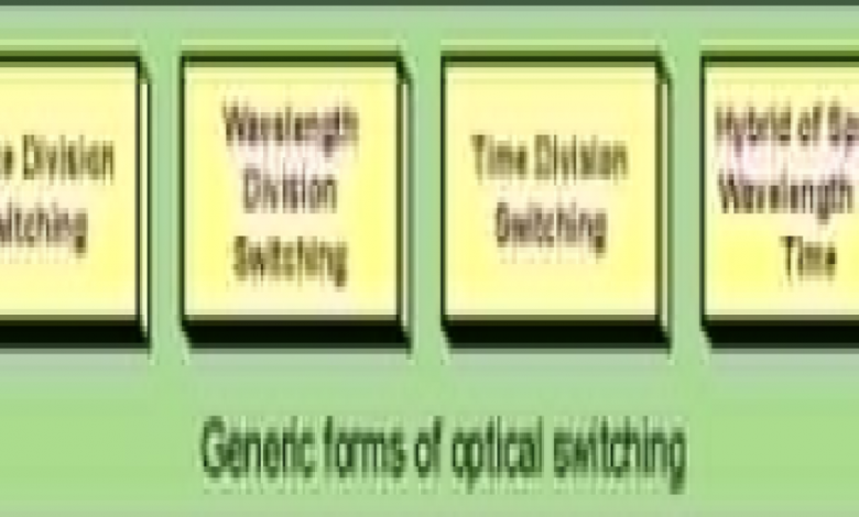 ما هو مفتاح تقسيم الطول الموجي Wavelength Division Switching