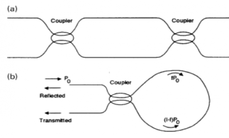 أساسيات التحويل البصري Optical Switching basics