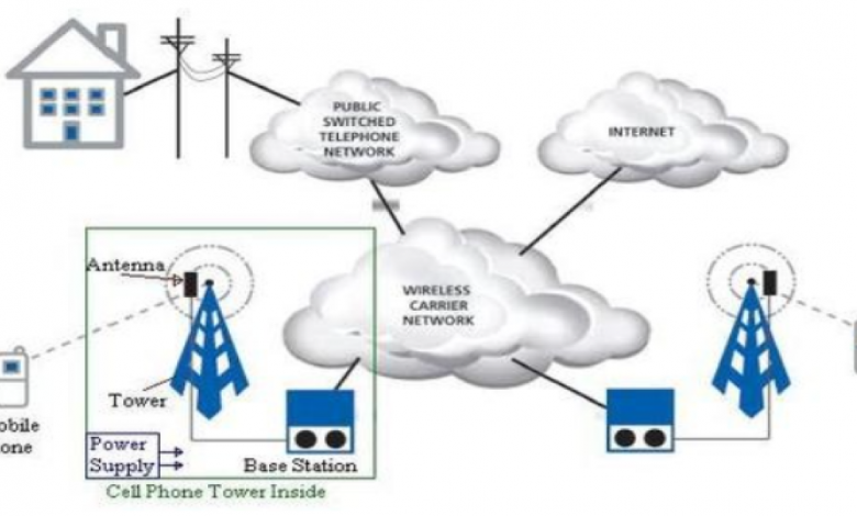 مكونات المحطة الأساسية الخلوية Components of a cellular base station