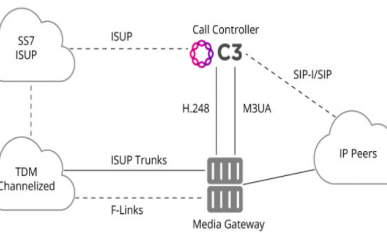 كيفية التحكم في المكالمات Call Control