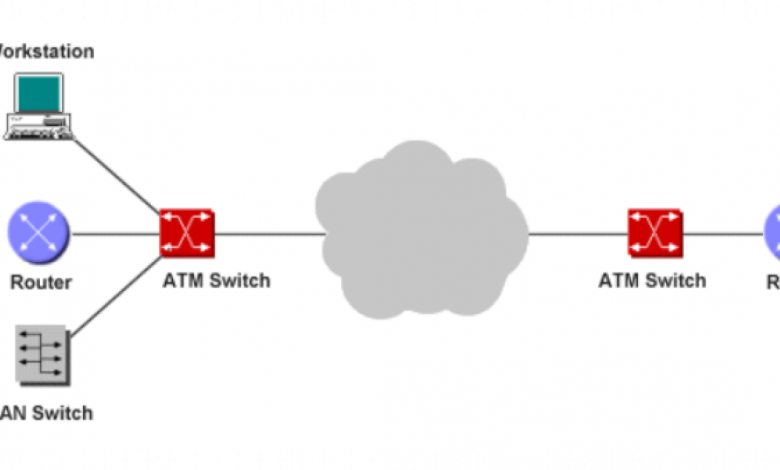 ما هو وضع النقل غير المتزامن ATM