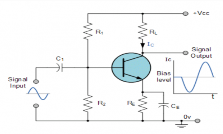 انتشار القناة في الاتصالات Duct Propagation