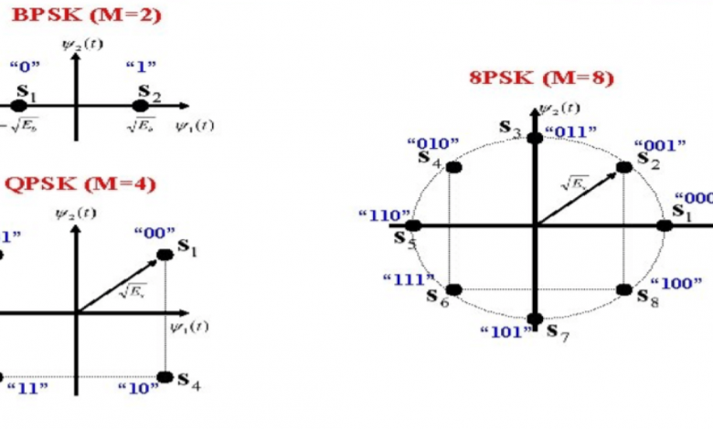 نظام الاتصالات MPSK