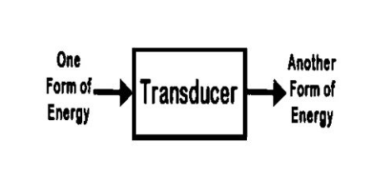 محولات الطاقة Transducers