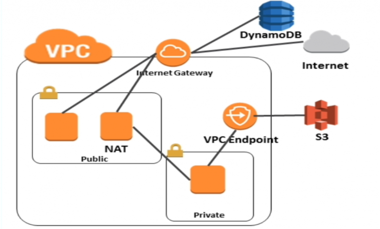 بوابة الإنترنت Internet gateway