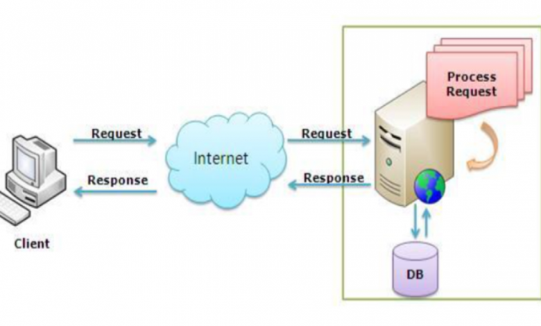 خدمات معلومات الإنترنت IIS