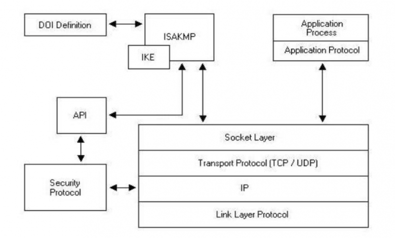 جهاز استقبال-إرسال عالمي غير متزامن UART