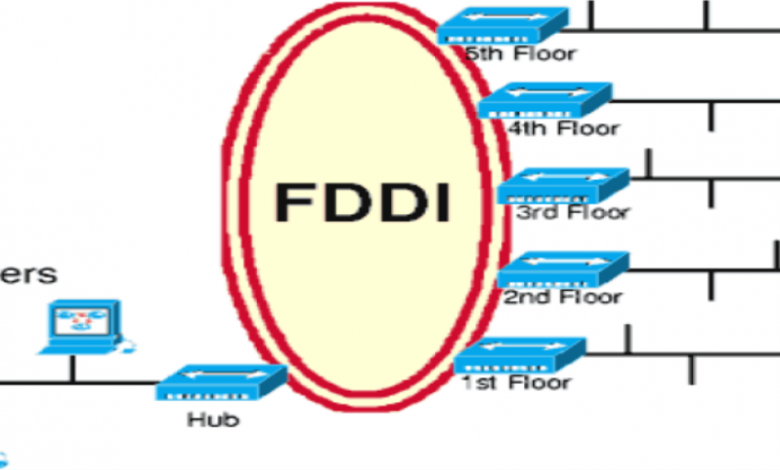 أساسيات نظام FDDI