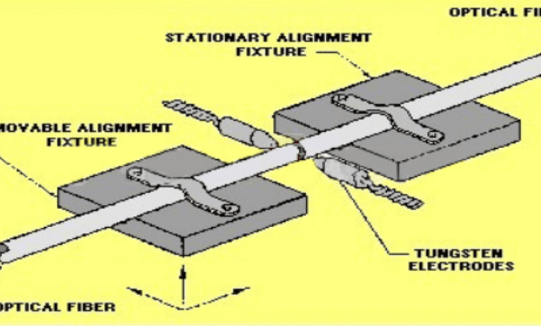 كيفية ربط الألياف الضوئية Splicing of Optical Fibers