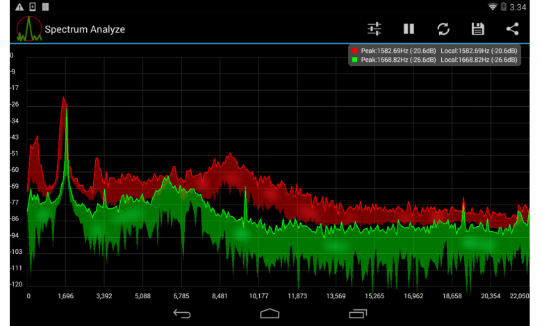 محلل طيف الإشارات Spectrum Analyzer