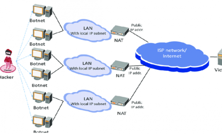 مزود خدمة الإنترنت ISP