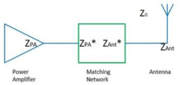 معاوقة الهوائي Antenna Impedance