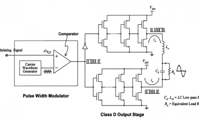 مكبر الصوت Class D amplifier