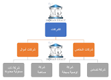 تأسيس شركة ذات مسؤولية محدودة (المستندات المطلوبة)