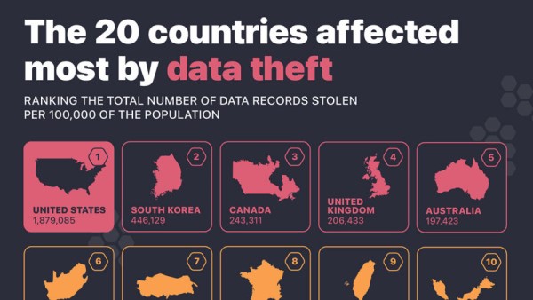 الولايات المتحدة هي رقم واحد في سرقة البيانات