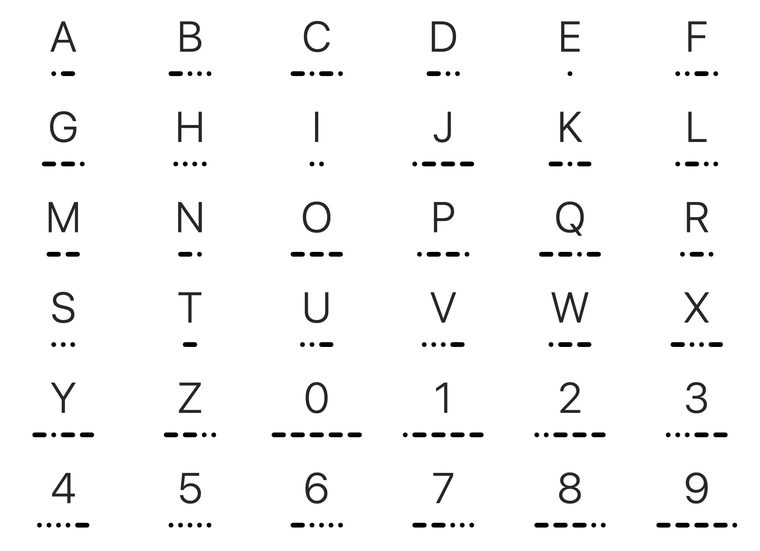 كيفية تعلم شفرة مورس