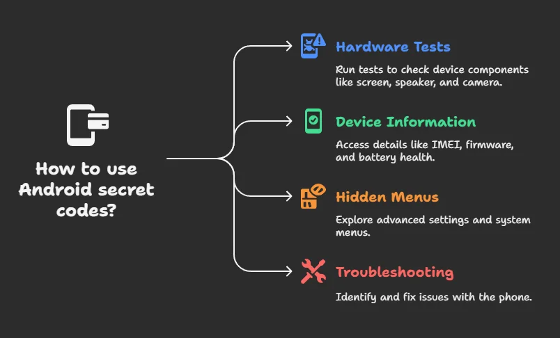 أكواد سرية في هاتفك تفتح ميزات ومعلومات مخفية