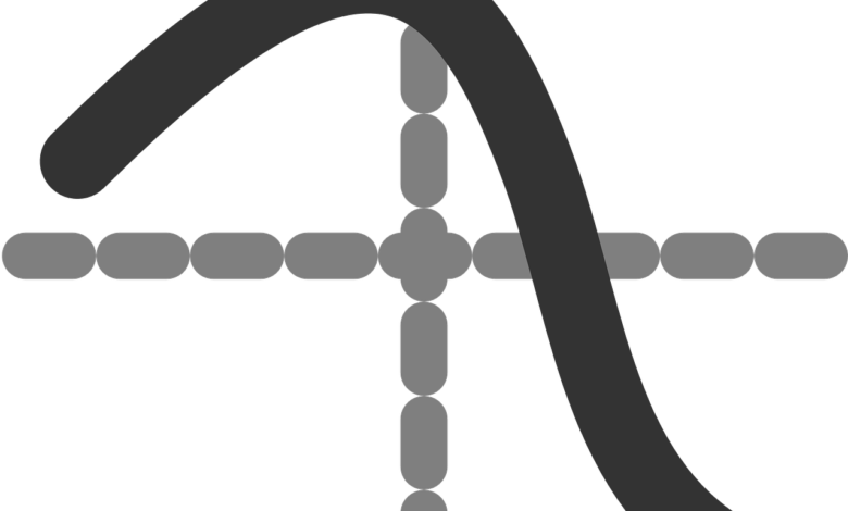 عمليات غاوسين – Gaussian Process