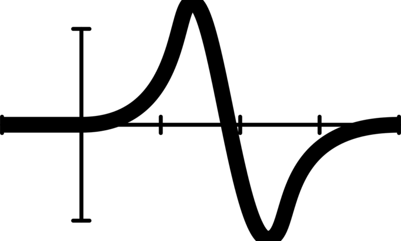 النبض الأسي – Exponential pulse