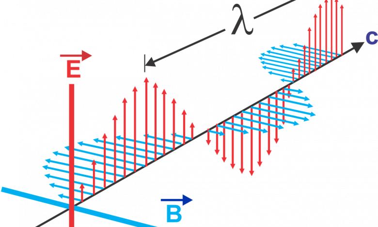 إشعاع الموجات الكهرومغناطيسية – e/m radiation