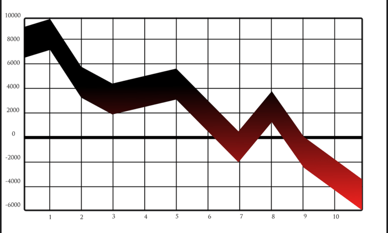 العلاقة بين الوقت والتردد في الاتصالات