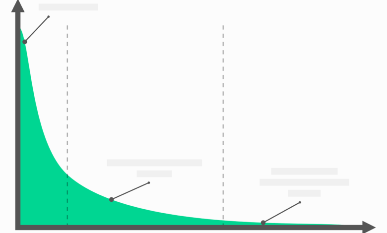 ديراك دلتا – Dirac Delta