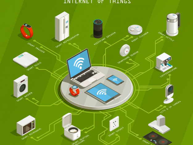 ما هي إيجابيات تقنية إنترنت الاشياء؟