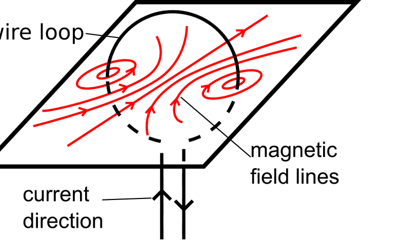 ما هو التيار الدوامي – Eddy Current؟