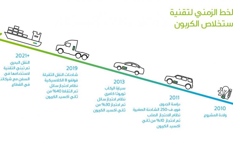 أرامكو تطور تقنيات لتقليل أثر محركات الاحتراق الداخلي على البيئة