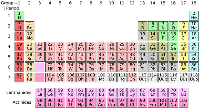 تطبيق Periodic Droid