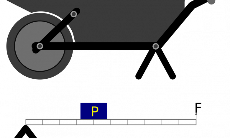 نظرية الشغل والطاقة – Work-Energy Theorem