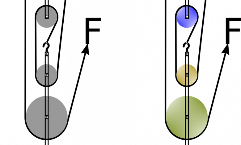 الشغل المبذول بوجود قوة ثابتة – Work Done by a Constant Force