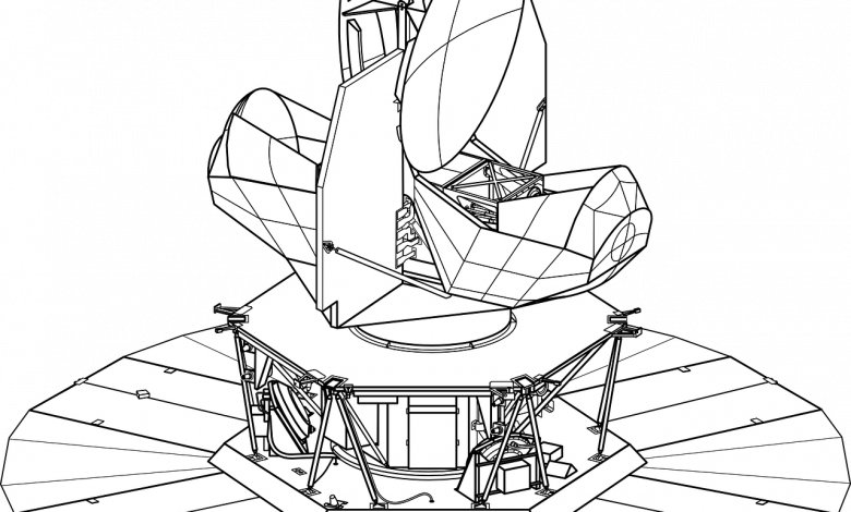 هوائي العدسة Lens Antenna