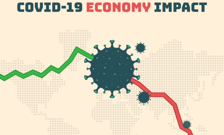 تأثير كورونا على الاقتصاد العالمي