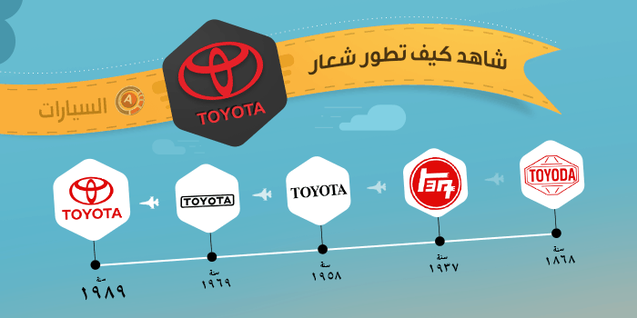 تعرف على تاريخ شركة تويوتا وكيف تطور شعارها