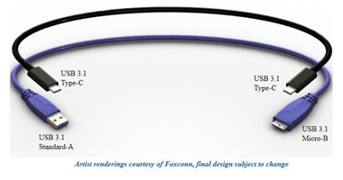 آبل تجعل ملحقات USBC تطلب إذنك لتمرير البيانات