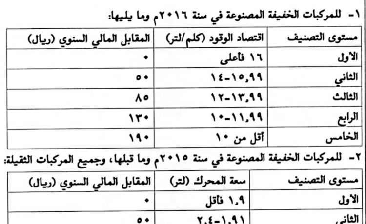 تحديد مقابل مالي لاصدار رخص سير المركبات بالسعودية حسب كفاءة الطاقة