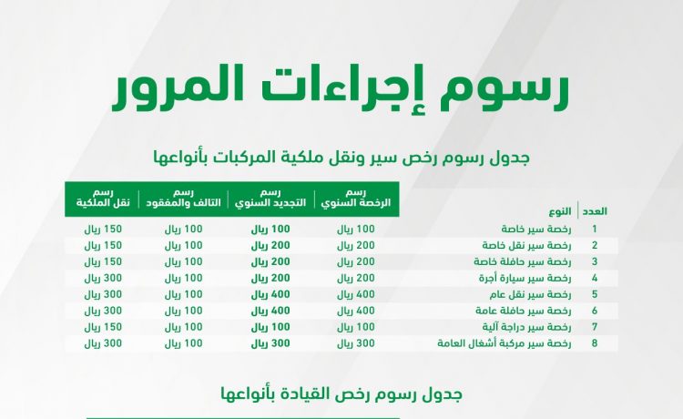 المرور السعودي ينشر جدول رسوم رخص سير ونقل ملكيات المركبات ورخص القيادة واللوحات